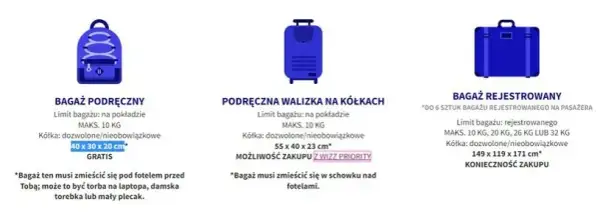 Wizzair co może być w bagażu podręcznym - uniknij problemów na lotnisku