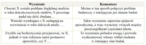 Jak napisać esej: proste kroki, które ułatwią Ci zadanie