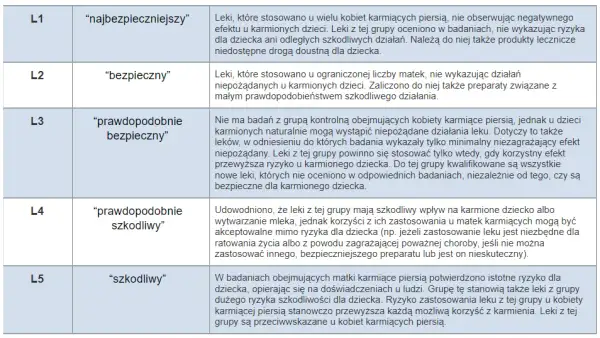 Bezpieczne leki na alergię przy karmieniu piersią – co warto wiedzieć