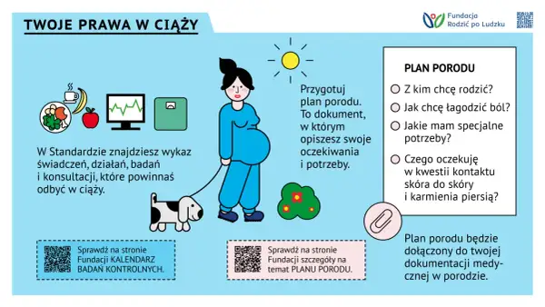 Ilustracja przedstawia uśmiechniętą kobietę w ciąży spacerującą z psem. Obok niej znajduje się słońce, kwiaty i ikony związane ze zdrowiem. Tekst informuje o planie porodu i prawach kobiet w ciąży.