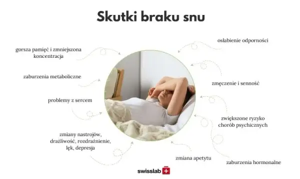 Zaburzenia snu: do jakiego lekarza? Kompletny przewodnik
