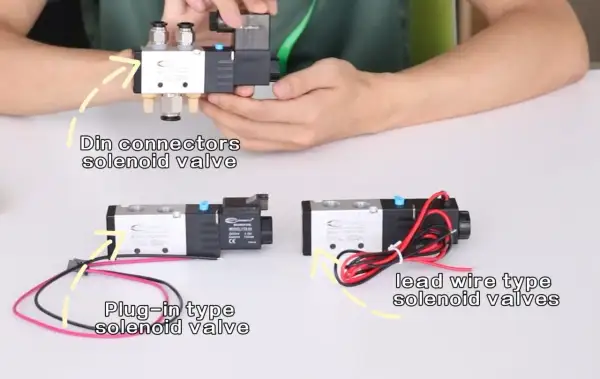 Branchement électrovanne 24v : trois types sont montrés : à connecteurs DIN, à fiche et à fils volants.
