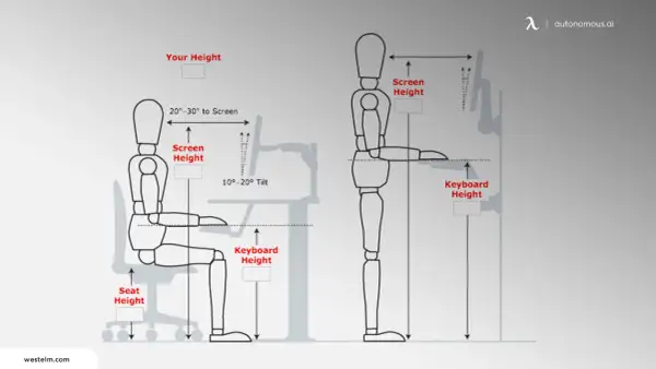 Diagram showing correct sitting and standing desk height for ergonomics. Includes screen and keyboard height recommendations.
