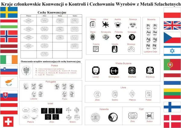 Tablica z flagami krajów i ich znakami probierczymi dla metali szlachetnych. Co to znaczy CT? To skrót od "karat", jednostki miary czystości złota.