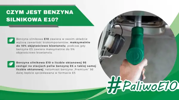 Dłoń trzyma zielony pistolet dystrybutora, tankując samochód. Obok tekst wyjaśniający, czym jest benzyna E10 i jej skład. #PaliwoE10.