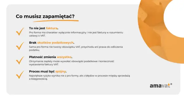 Grafika przedstawia listę punktów z zaznaczonymi na pomarańczowo kluczowymi informacjami o pro formach.