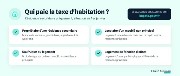 Qui paie la taxe d'habitation ? Propriétaire, locataire, usufruitier, ou logement de fonction. La SCI peut être concernée.