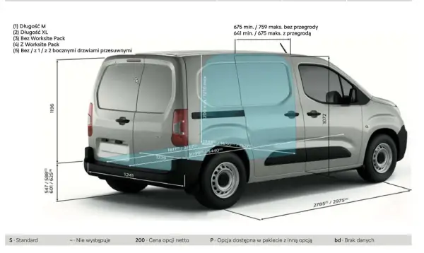 Schemat Citroen Berlingo z wymiarami: długość M/XL, wysokość, szerokość przestrzeni ładunkowej (z przegrodą lub bez).