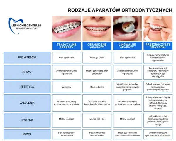 Aparat na dolne zęby: Koszt, rodzaje, ukryte opłaty. Pełny przewodnik.