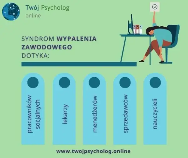 Jak leczyć wypalenie zawodowe i odzyskać równowagę w życiu