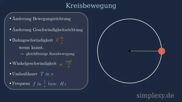 Grafik erklärt die Kreisbewegung Physik: Änderung der Richtung, Bahngeschwindigkeit, Winkelgeschwindigkeit, Umlaufdauer und Frequenz.