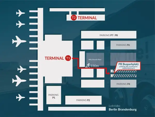 Schemat lotniska w Berlinie Brandenburg. Widać terminale T1 i T2, parkingi P1, P2, P4, P6, P7, P8 oraz parking dla autokarów.
