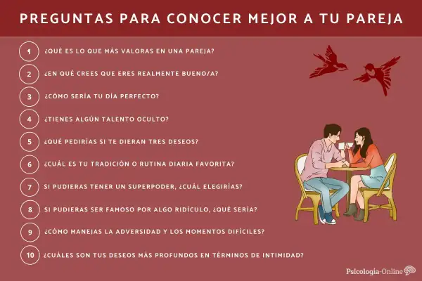 Lista de preguntas psicológicas para conocer mejor a tu pareja, con una pareja conversando en una cafetería.
