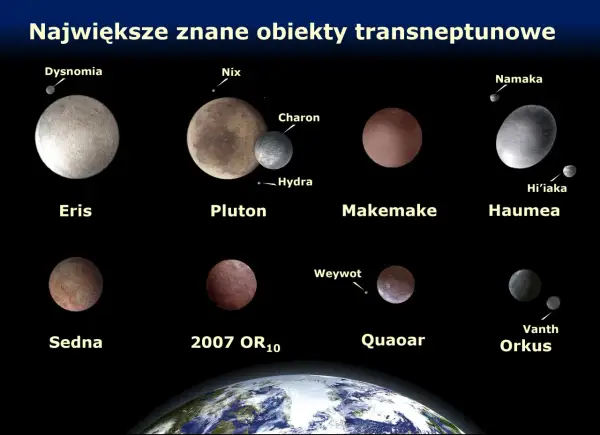 Eris, Pluton, Makemake, Haumea, Sedna, 2007 OR10, Quaoar, Orkus i ich księżyce.