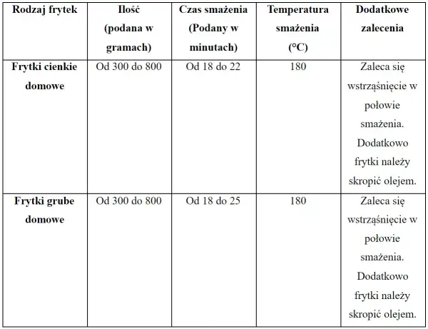 Jak długo smażyć frytki? Czas i temp. w air fryerze i frytkownicy