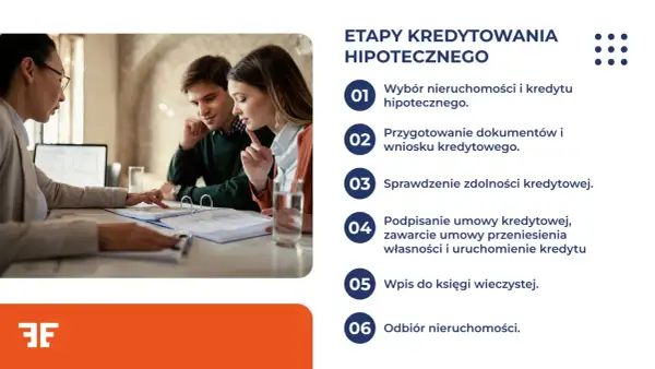 Doradca omawia z parą etapy kredytowania hipotecznego. Dowiedz się, jak uzyskać kredyt hipoteczny przy niskich dochodach.
