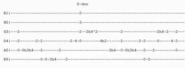 Wehikuł czasu chwyty na gitarę - łatwe akordy dla początkujących