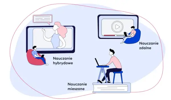 Nauczanie hybrydowe: Co to znaczy? Modele, zalety i wyzwania