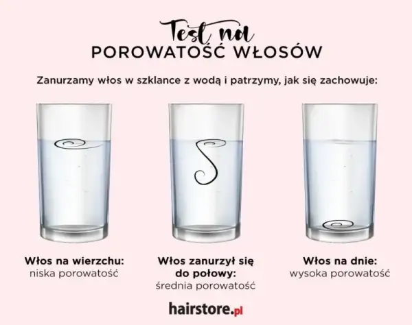 Jak wybrać idealną odżywkę? Diagnoza porowatości i PEH włosów.