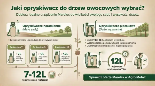 Uniwersalny środek do oprysku drzew owocowych - porównanie opryskiwaczy naramiennych i plecakowych Marolex.