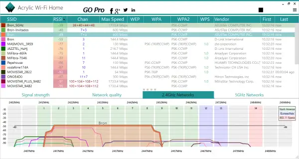 Tabla muestra redes wifi, incluyendo "Bron_5GHz" con señal fuerte, indicando la presencia de wifi 5 ghz.