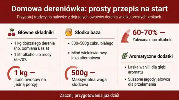 Przepis na domową nalewkę z derenia: 1 kg owoców, 1 litr alkoholu 60-70%, cukier lub miód, wanilia i jałowiec.