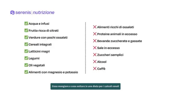 Dieta per calcoli renali: cosa non mangiare. Evitare alimenti ricchi di ossalati, proteine animali in eccesso, bevande zuccherate, sale, zuccheri semplici, alcol e caffè.