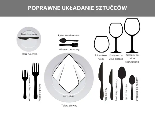 Jak ułożyć sztućce w serwetce? 3 techniki i savoir-vivre