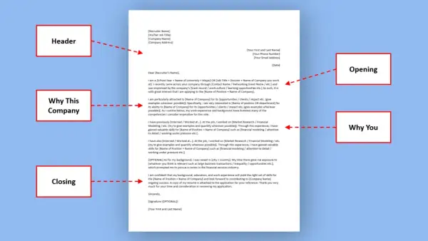 Exemple de lettre de motivation structurée : en-tête, pourquoi cette entreprise, pourquoi vous, et conclusion.