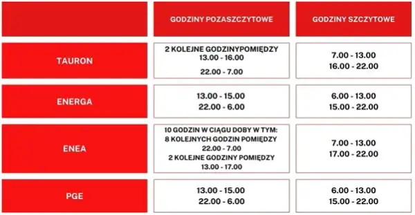 Ile kosztuje prąd? Sprawdź stawki, taryfy i oszczędzaj na rachunkach!