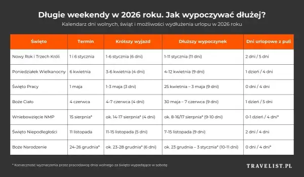 Ceny noclegów w Polsce 2026: Jak znaleźć najlepsze oferty i zaoszczędzić?