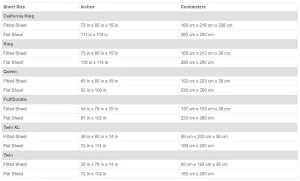 A table detailing bed sheet measurements for various sizes like California King, King, Queen, Full/Double, Twin XL, and Twin, including fitted and flat sheet dimensions in inches and centimeters.