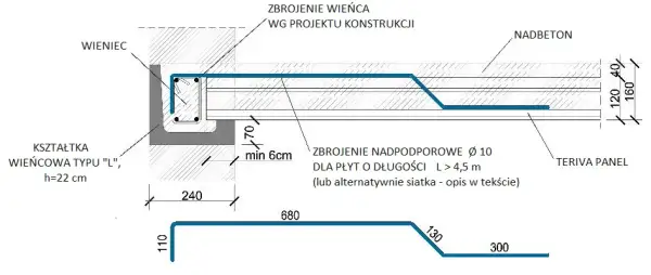 Zbrojenie płyt stropowych: Jak wykonać je poprawnie i bezpiecznie?