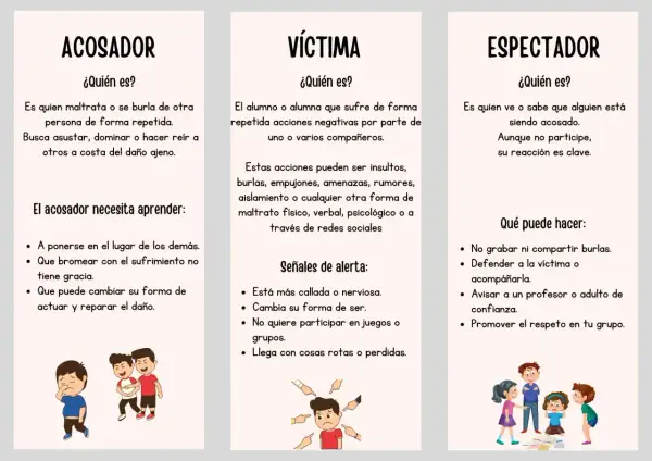 Guía para detectar el bullying: define acosador, víctima y espectador, con señales de alerta y acciones para cada uno.