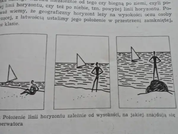 Ilustracje pokazują różne rodzaje perspektyw w malarstwie, zależne od wysokości obserwatora.