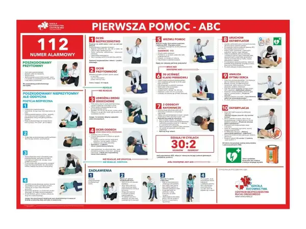 Plakat "Pierwsza pomoc - ABC" pokazuje kroki ratowania, w tym badanie ABC, pozycję bezpieczną, udrożnienie dróg oddechowych, uciski i oddechy ratownicze, wezwanie pomocy oraz użycie AED.
