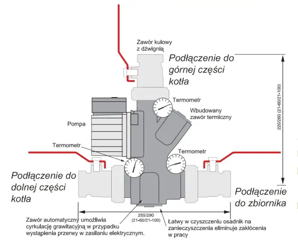 Laddomat czy zawór – który element poprawi Twoje ogrzewanie?