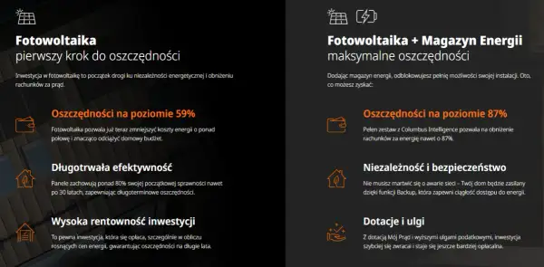 Czy dofinansowanie do fotowoltaiki jest przychodem? Sprawdź, co musisz wiedzieć