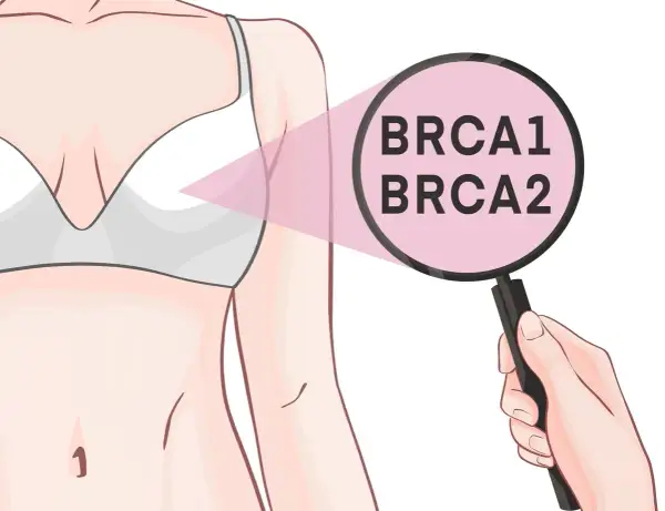 Badanie genów BRCA1 i BRCA2, kluczowych w kontekście mutacji i ryzyka przerzutów raka.