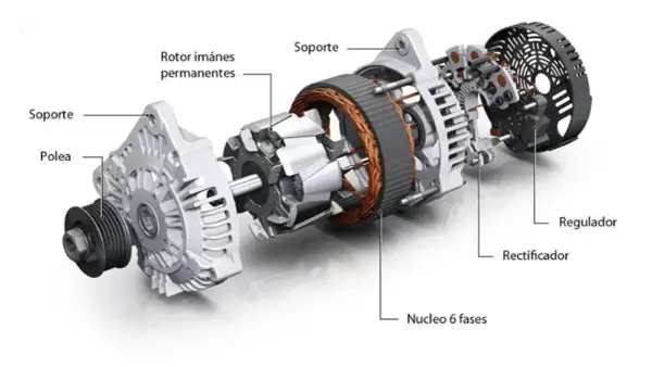 Despiece de un alternador de coche, mostrando el rotor, estator, polea y regulador. Así funciona **que es el alternador de un coche**.