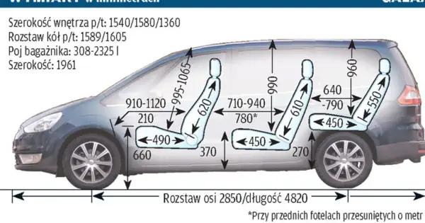 Ford Galaxy wymiary: schemat wnętrza z wymiarami foteli, bagażnika i nadwozia. Długość 4820 mm.