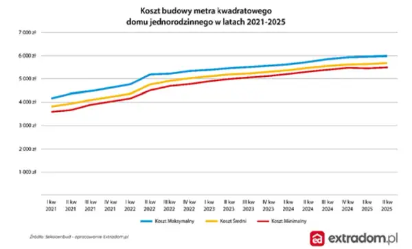 Wycena domu i działki: Od 800 zł? Zobacz, co wpływa na koszt!