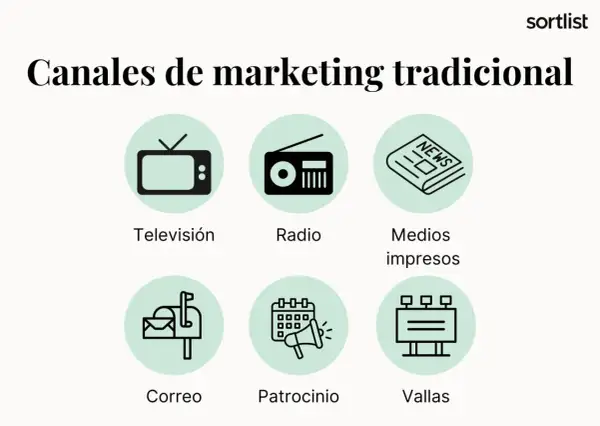 Canales de marketing tradicional: televisión, radio, medios impresos, correo, patrocinio y vallas. Ejemplos clásicos para tu estrategia.