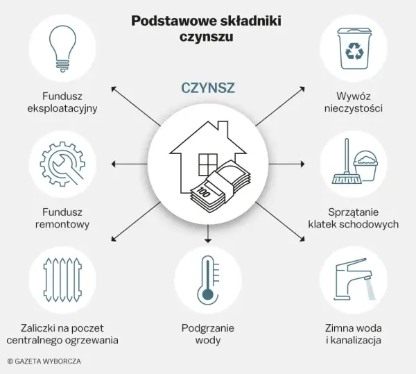 Twój czynsz w spółdzielni: jak go obniżyć legalnie i skutecznie?