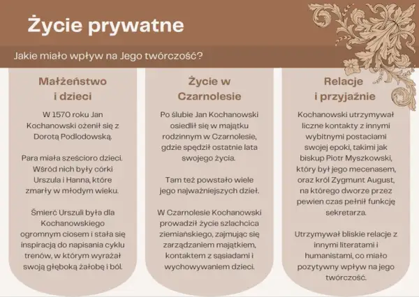 Jan Kochanowski: życie i twórczość. Małżeństwo, życie w Czarnolesiu i relacje z wybitnymi postaciami wpłynęły na jego dzieła.