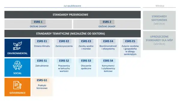 Jak europejskie standardy sprawozdawczości zrównoważonego rozwoju zmieniają biznes