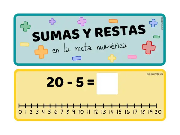 Cartel educativo para primaria: "Sumas y Restas en la recta numérica". Muestra una resta: 20 - 5 = con una recta numérica del 0 al 20.
