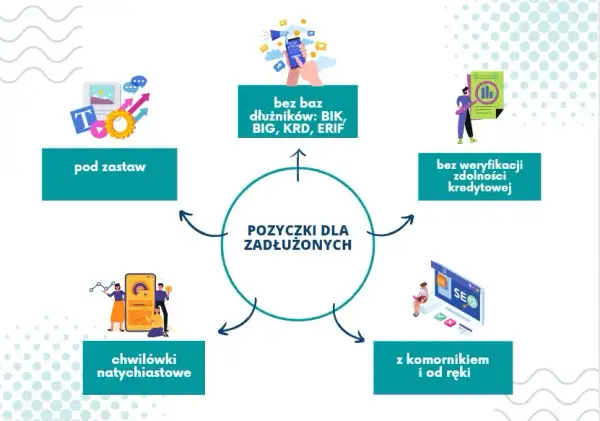 Gdzie nie sprawdzają BIK i KRD - pożyczki dla osób z problemami kredytowymi