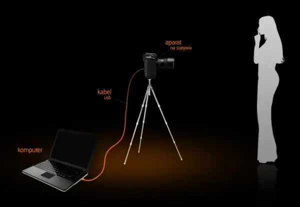 Jak zgrać zdjęcia z aparatu Nikon na komputer bez problemów