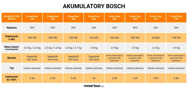 Pojemność baterii w elektryku: Jak wybrać idealną do Twoich potrzeb?